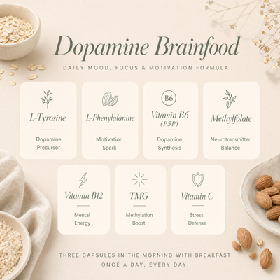 Solace Brain Food